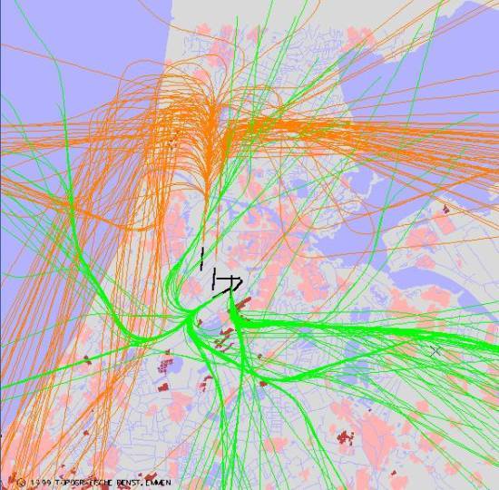 radarplot