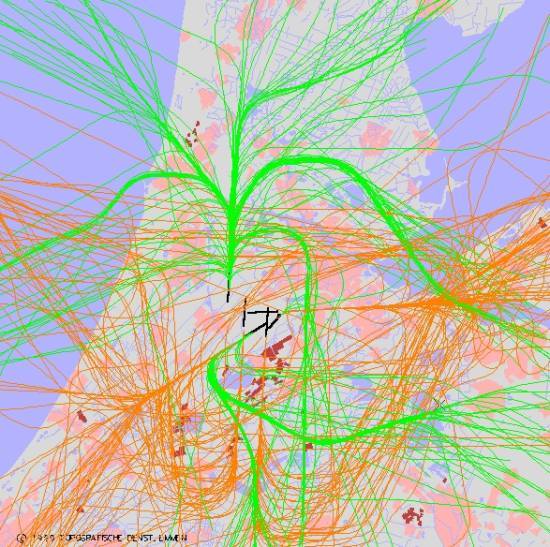 radarplot