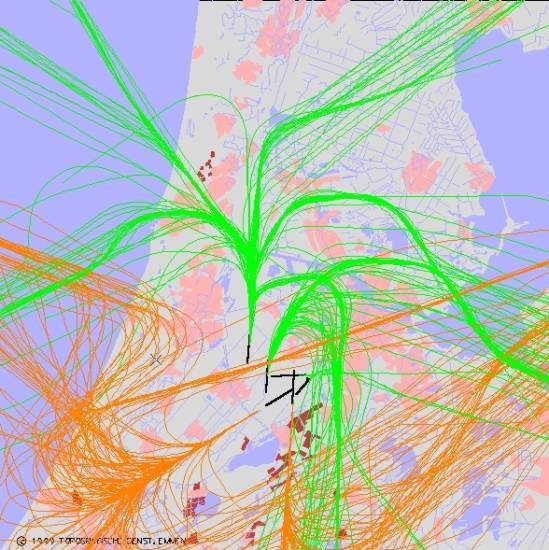 radarplot