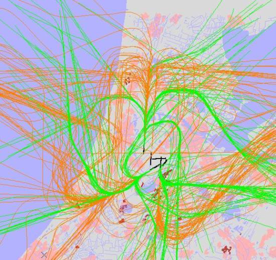 radarplot