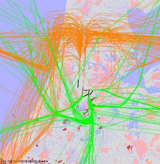 radarplot