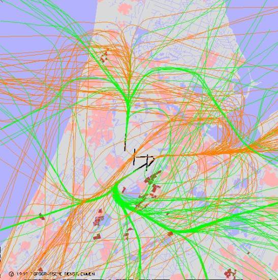 radarplot