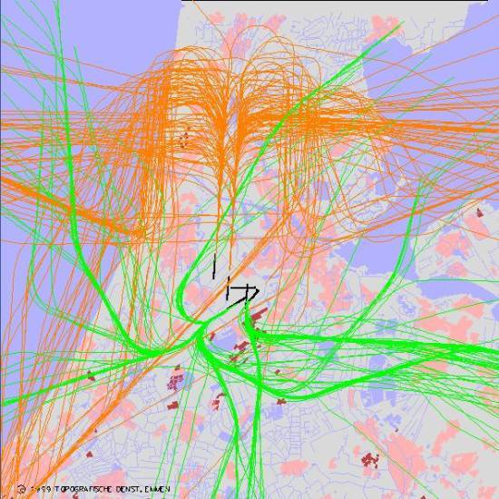 radarplot