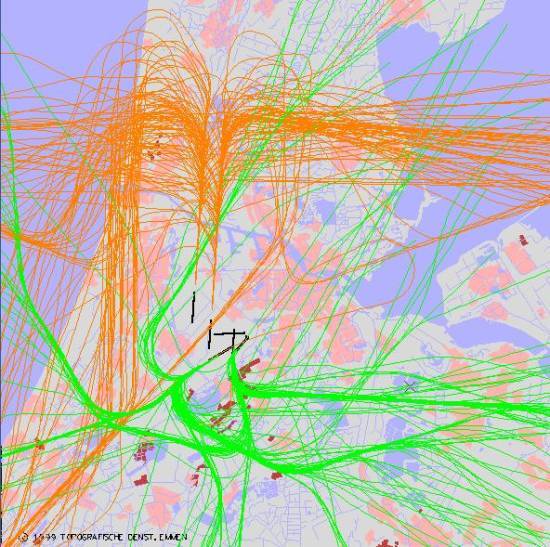 radarplot