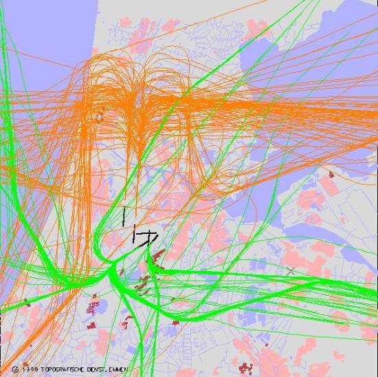 radarplot