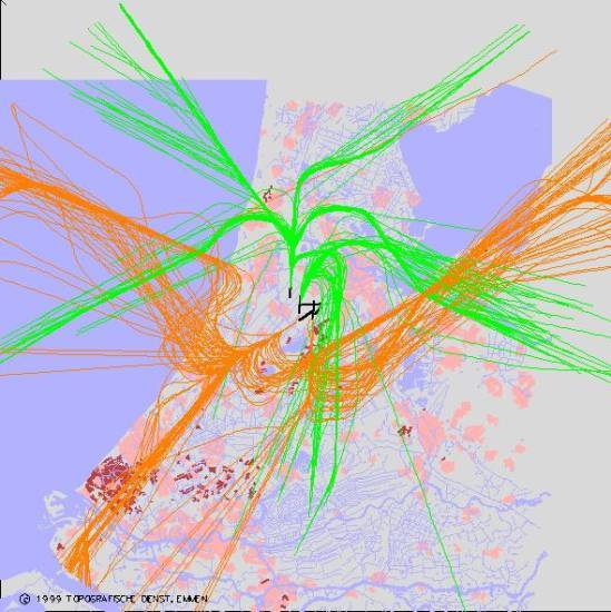radarplot