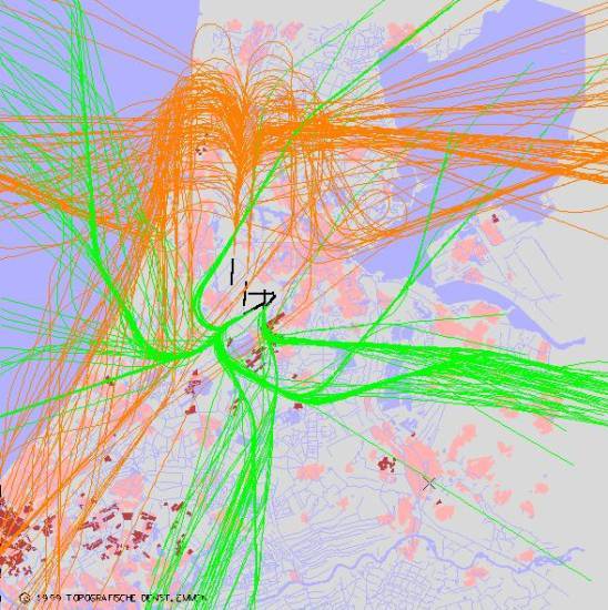 radarplot