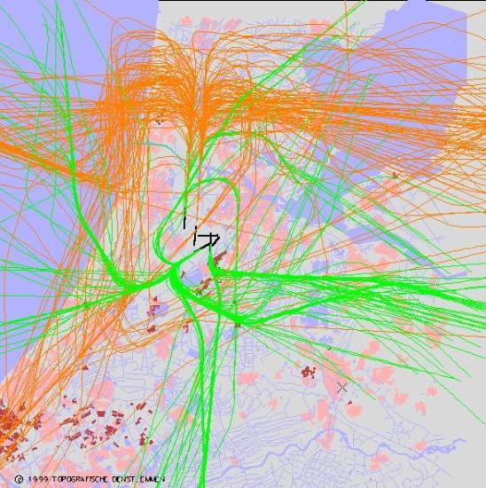 radarplot