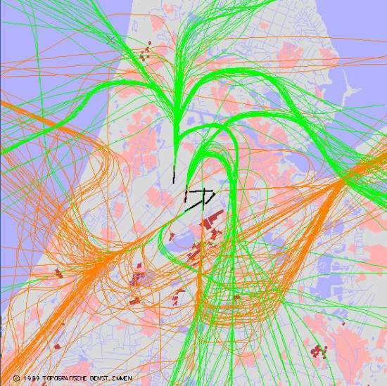 radarplot