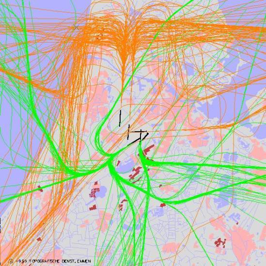 radarplot