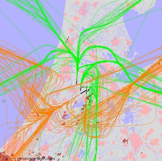 radarplot