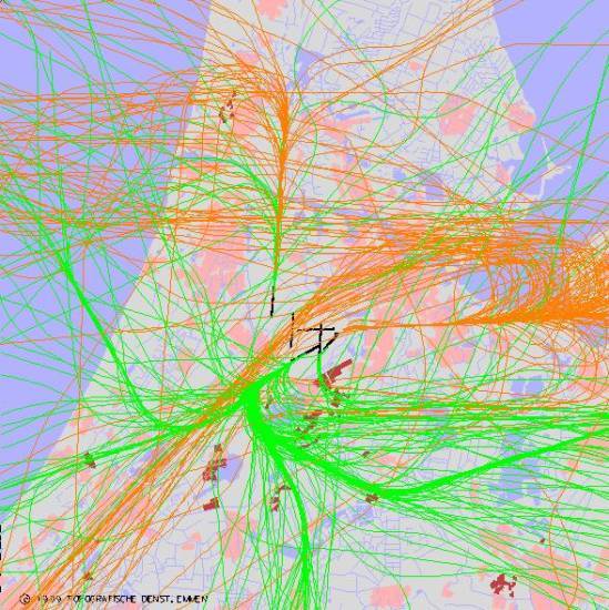 radarplot