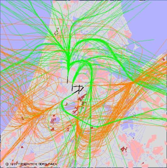radarplot