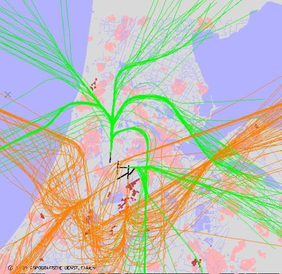 radarplot