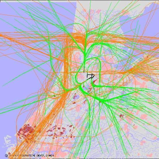 radarplot