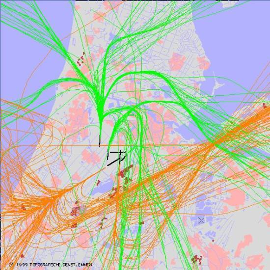 radarplot