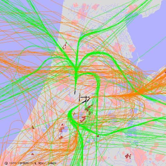 radarplot