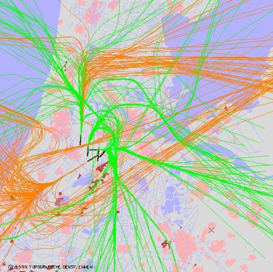 radarplot