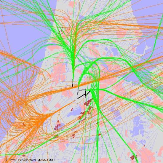 radarplot