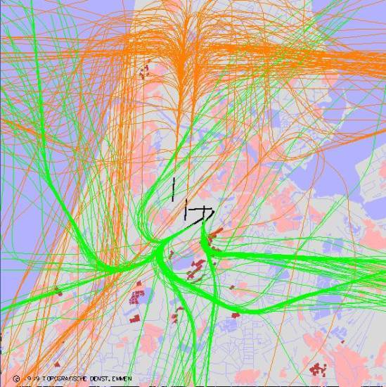 radarplot