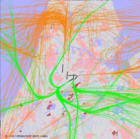 radarplot