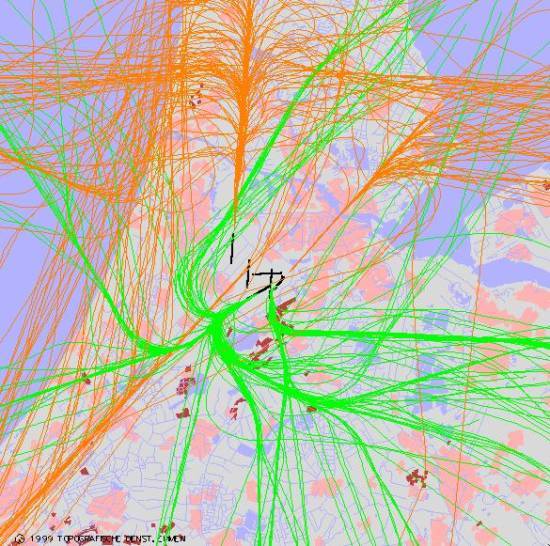 radarplot