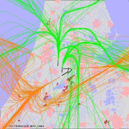 radarplot