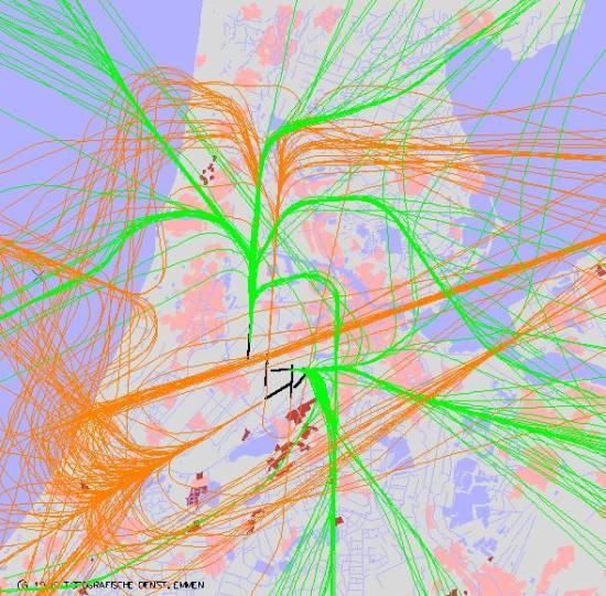 radarplot