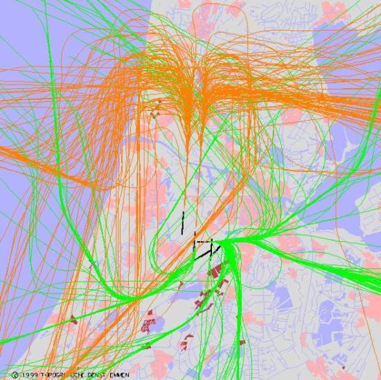 radarplot