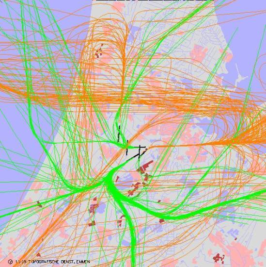 radarplot
