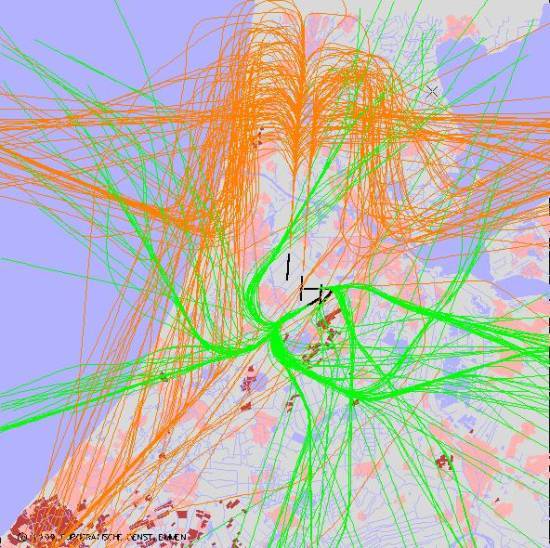 radarplot