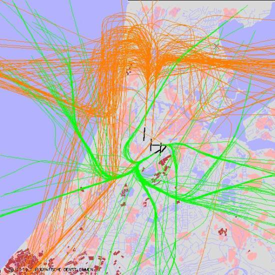 radarplot