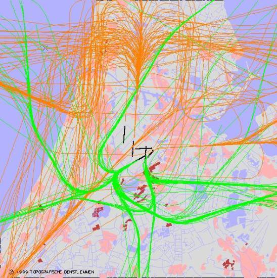 radarplot