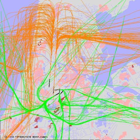 radarplot