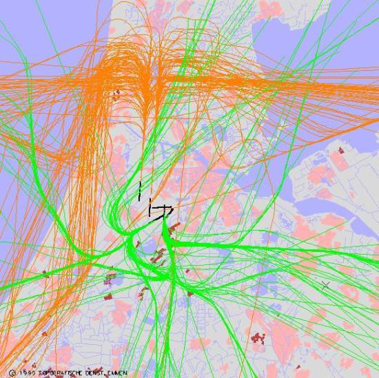 radarplot