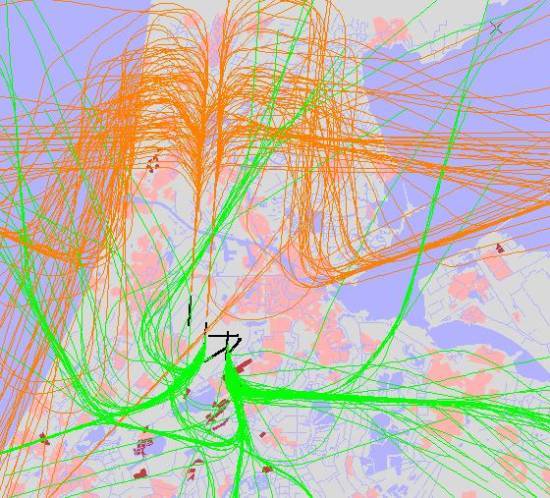 radarplot