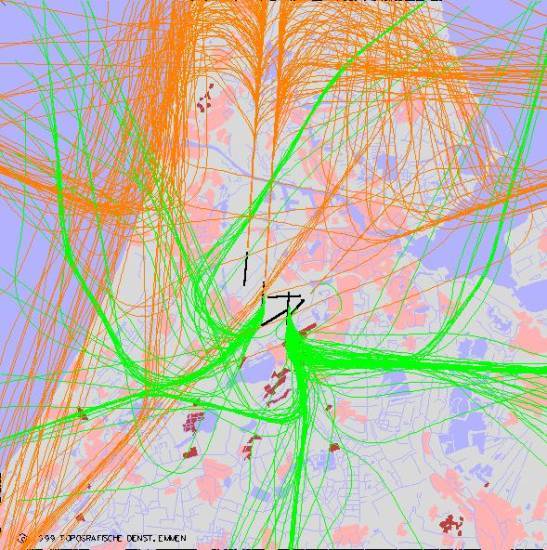 radarplot