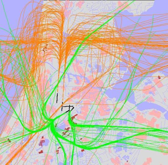 radarplot