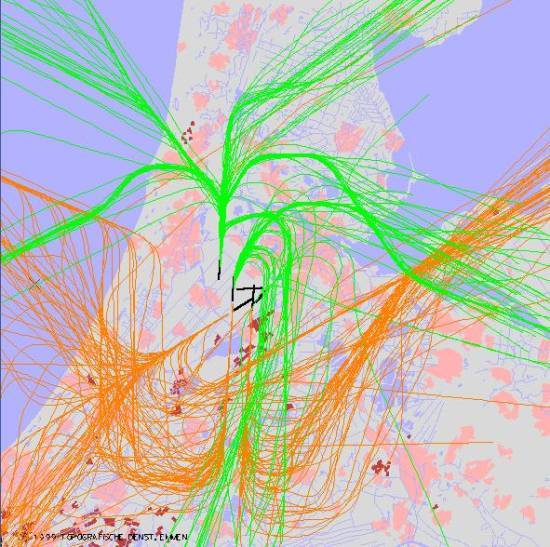 radarplot