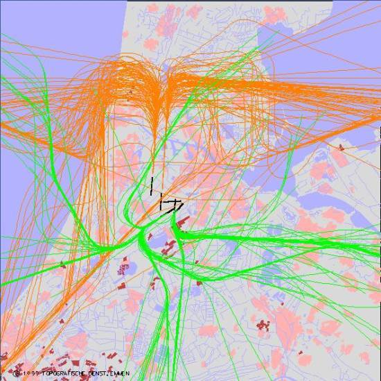 radarplot