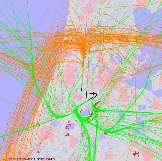 radarplot