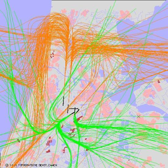 radarplot