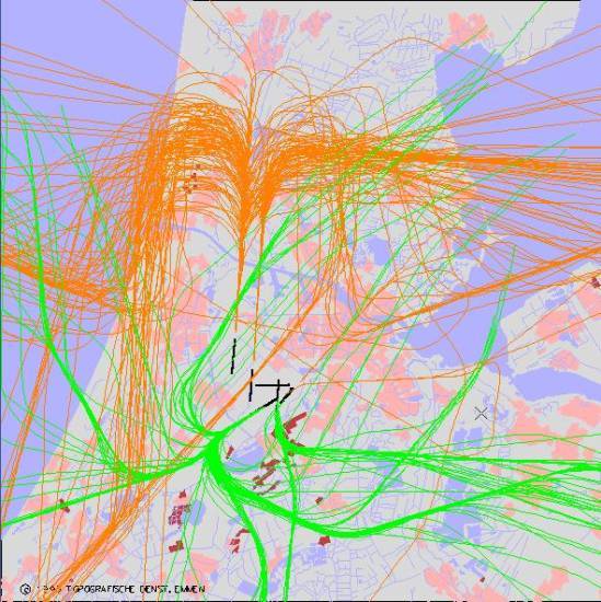 radarplot