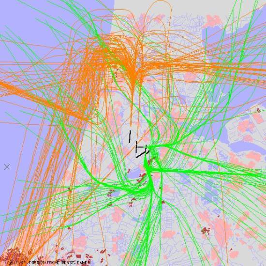 radarplot