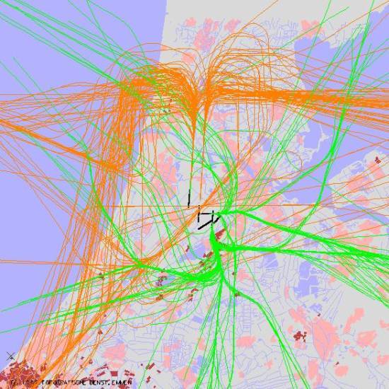 radarplot