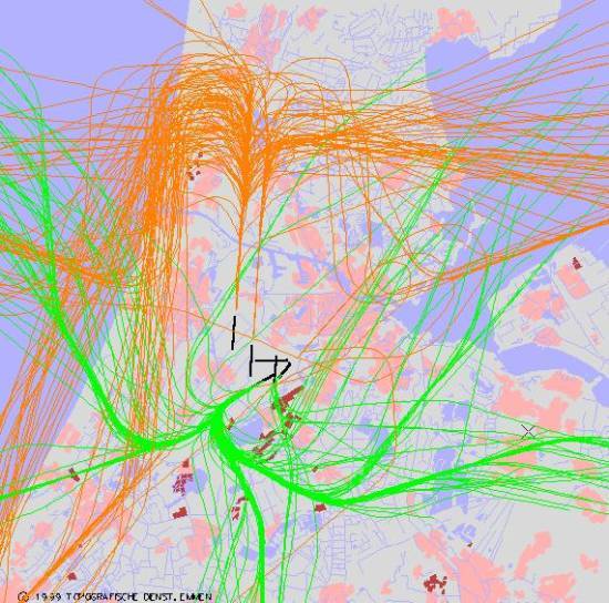 radarplot