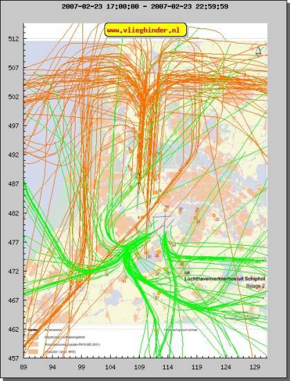 radarplot