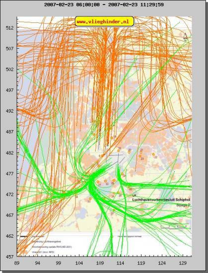 radarplot