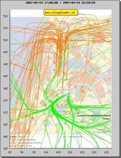 radarplot