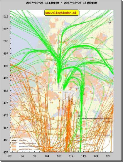 radarplot